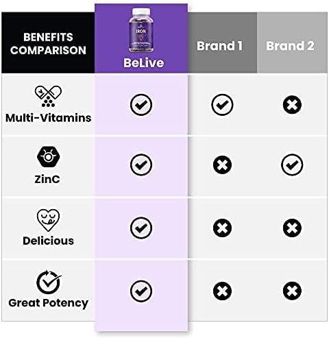Iron Gummies Supplement with Vitamin C, A, Vitamins B Complex, Folate, Multivitamins for Women, Kids & Adults - Supports Energy, No After Taste, Vegan Supplements - Grape Flavor (60 Ct)