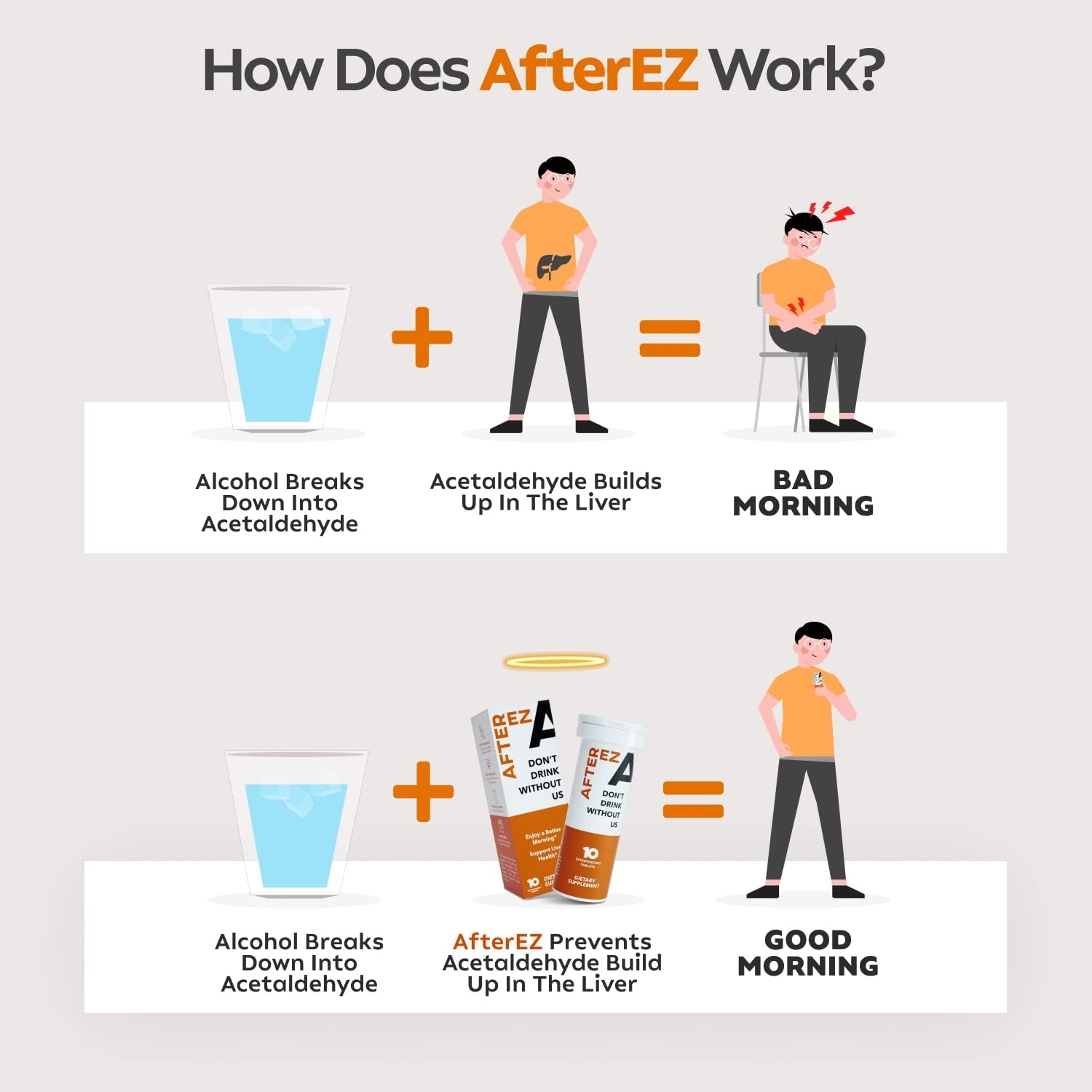 AfterEZ Better Morning After Drink - After Party Relief Fizzy Tablets w DHM, Milk Thistle & Prickly Pear for Liver Support & Good Morning Recovery - 1 Pack