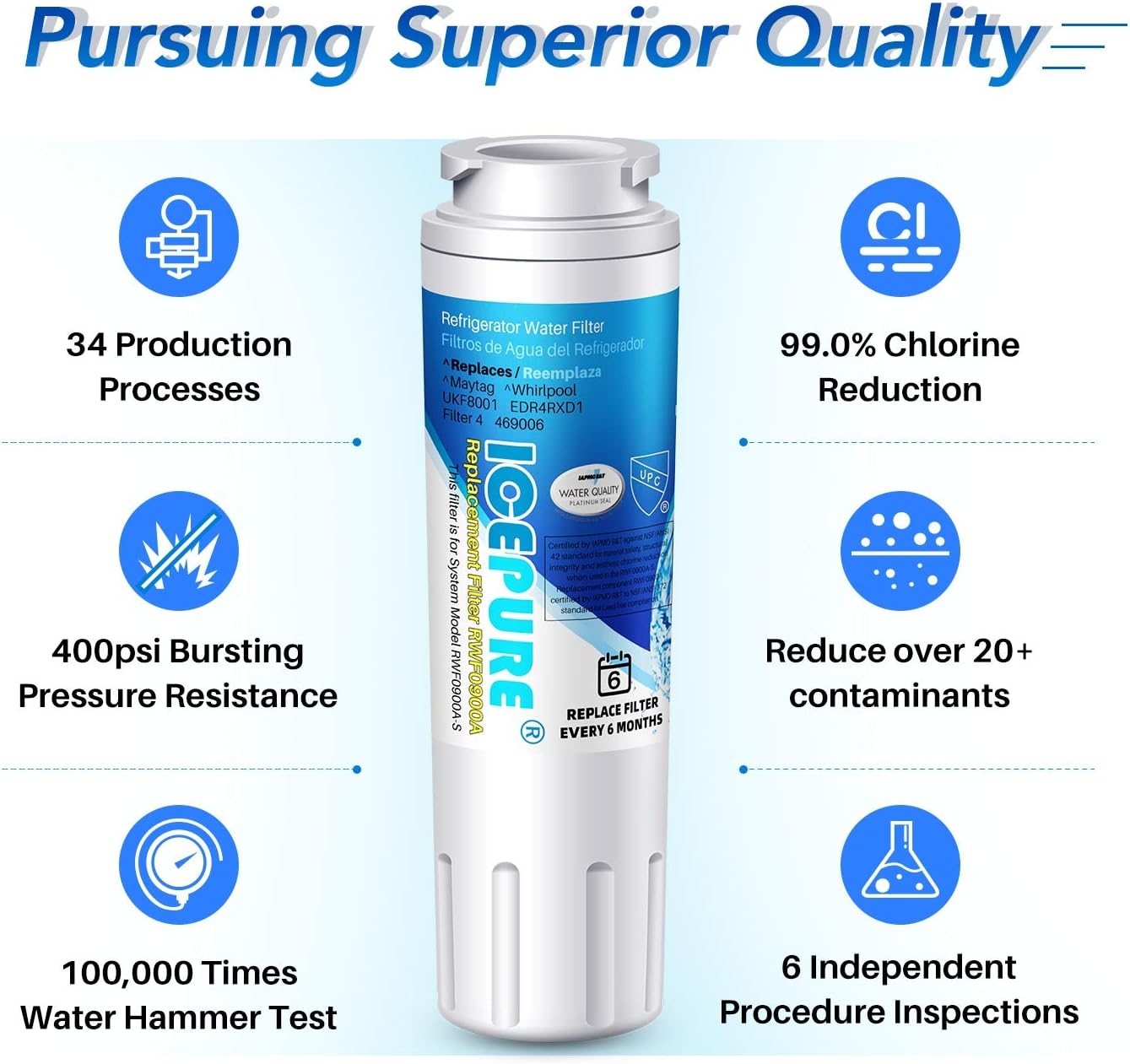 ICEPURE UKF8001 Replacement Refrigerator Water Filter, Compatible with Maytag UKF8001, UKF8001AXX, UKF8001P, Whirlpool 4396395, 469006, EDR4RXD1, EveryDrop Filter 4, Puriclean II, RWF0900A 2PACK