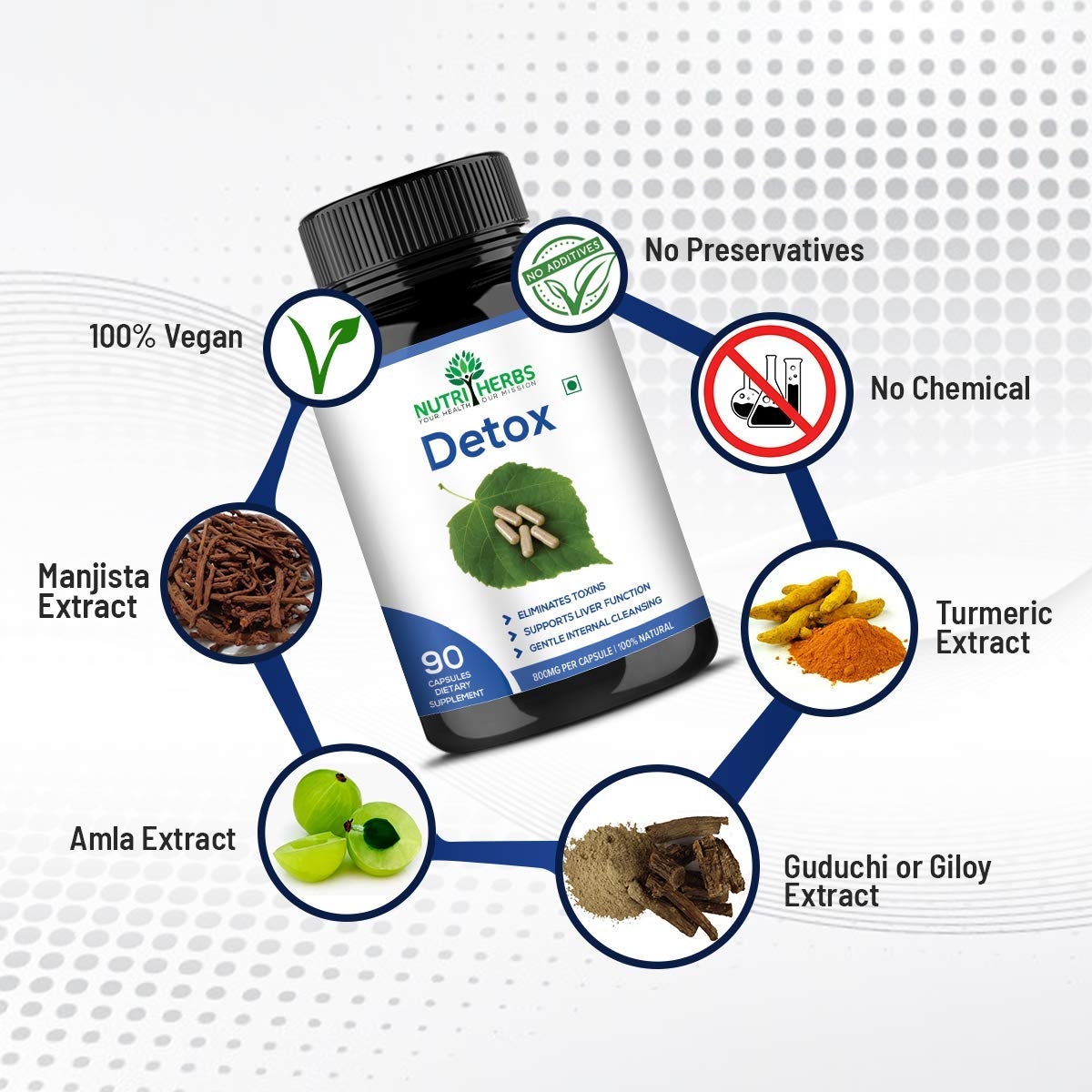 Ifra Nutriherbs Detox(Natural Cleanser & Metabolism Enhancer) 800 Mg 90 Capsules 100% Natural & Pure(Pack of 1)