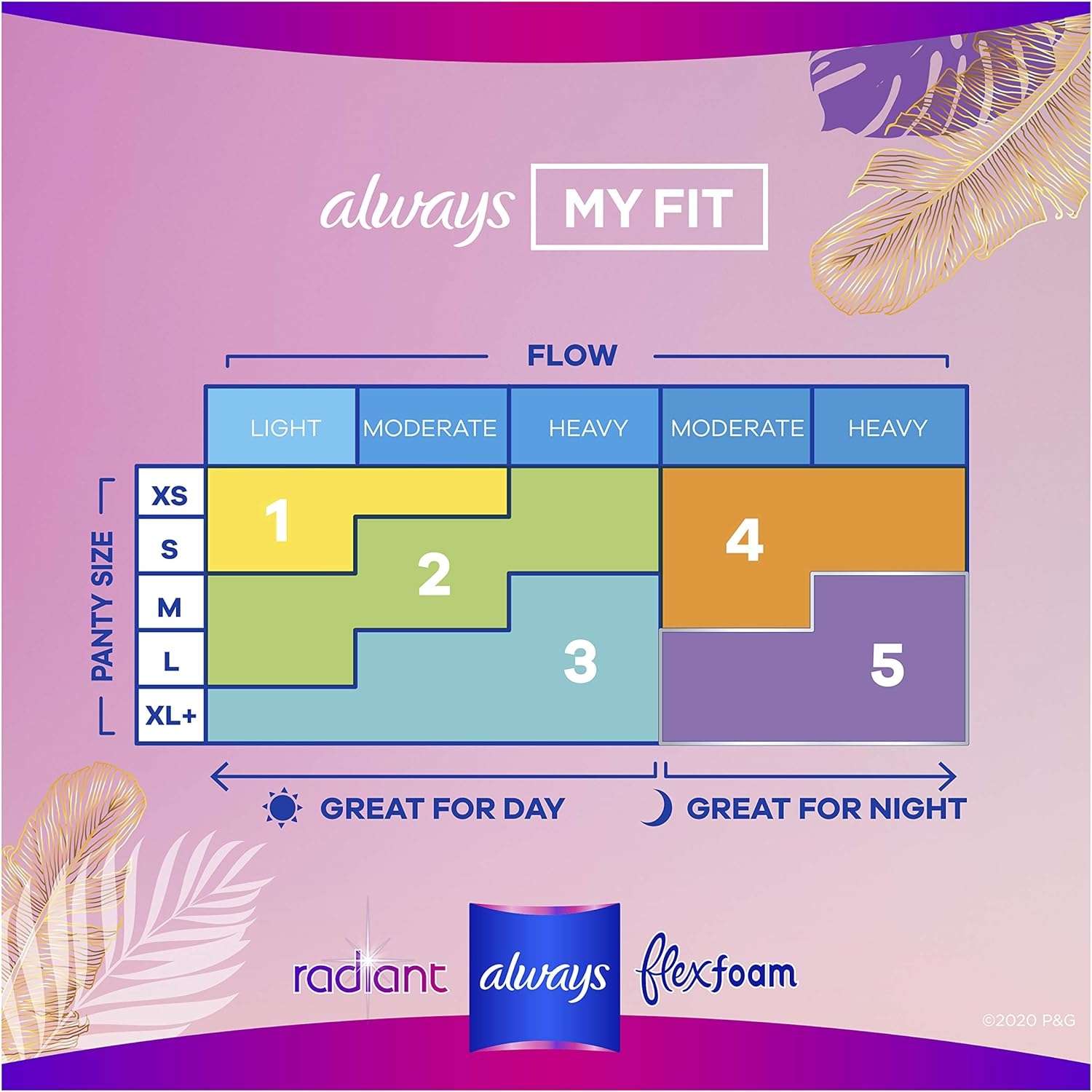 Always Radiant Pads, Size 2, Heavy Flow Absorbency, Light Clean Scent, 26 Count (Pack of 3)
