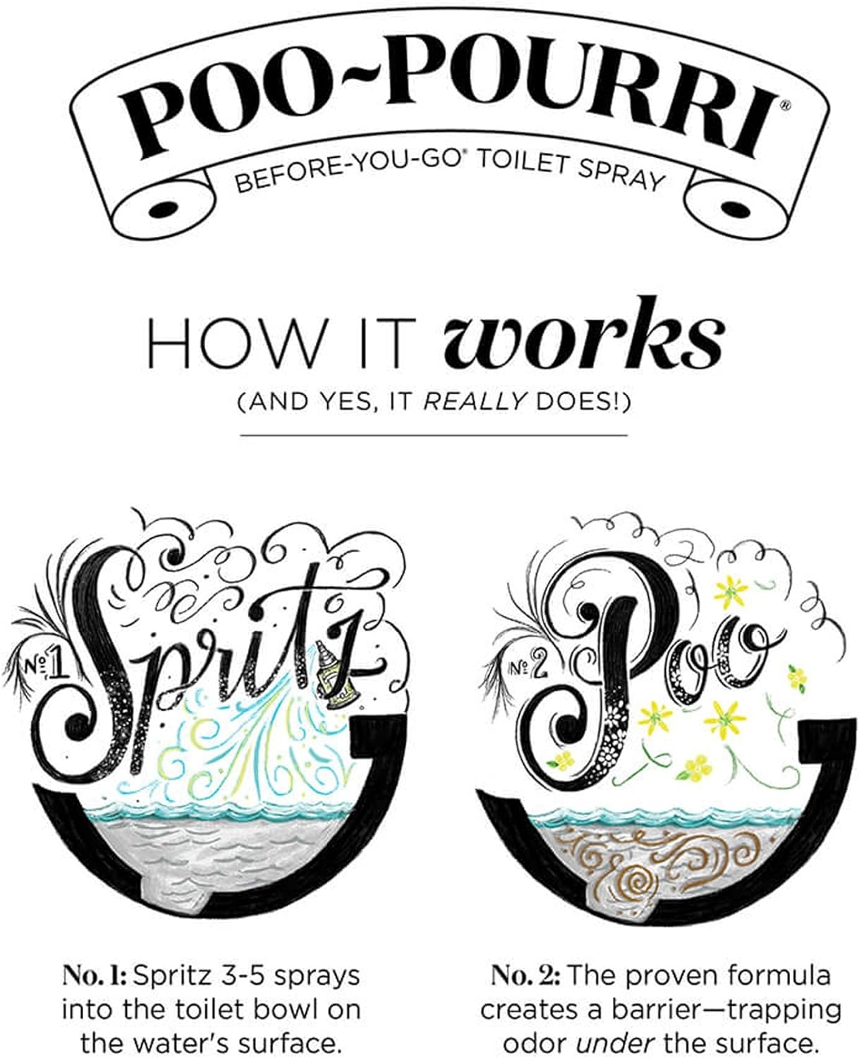 Poo-Pourri Before-You- go Toilet Spray, 2 Oz, Trap-A-Crap, 2 Fl Oz