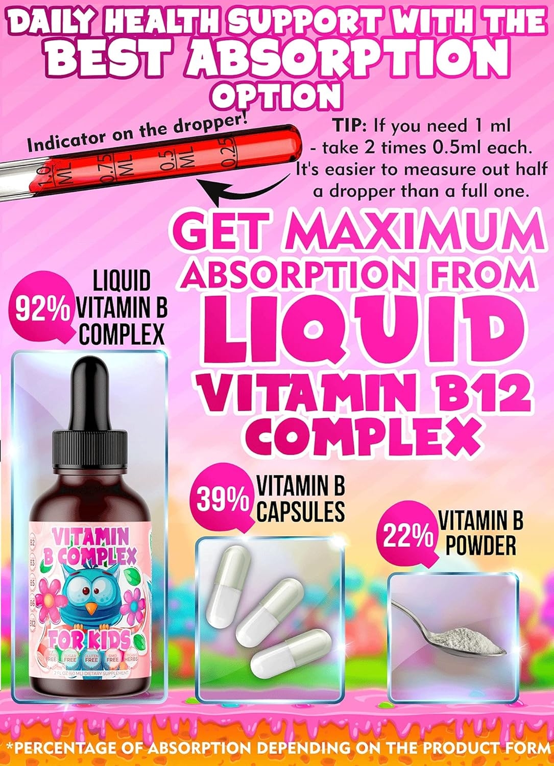 Vitamin B-Complex for Kids Liquid Sublingual Vegan Drops - Premium Supplement Vitamins B b12 b6 b5 b3 & b2 - Fast Absorption Natural Energy Boost, Immune System & Mental Focus Support