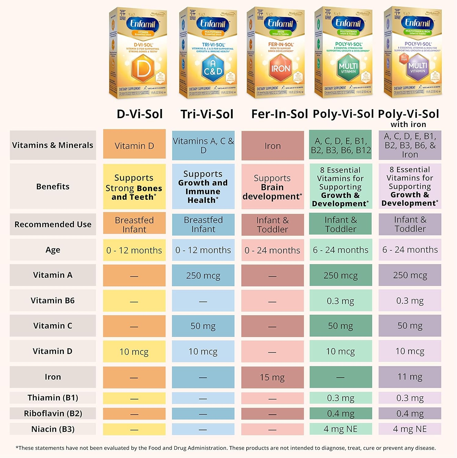 Enfamil Polyvisol With Iron Dosage Chart